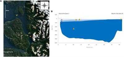 Genetic Conservation Management of Marine Resources and Ecosystems of Patagonian Fjords